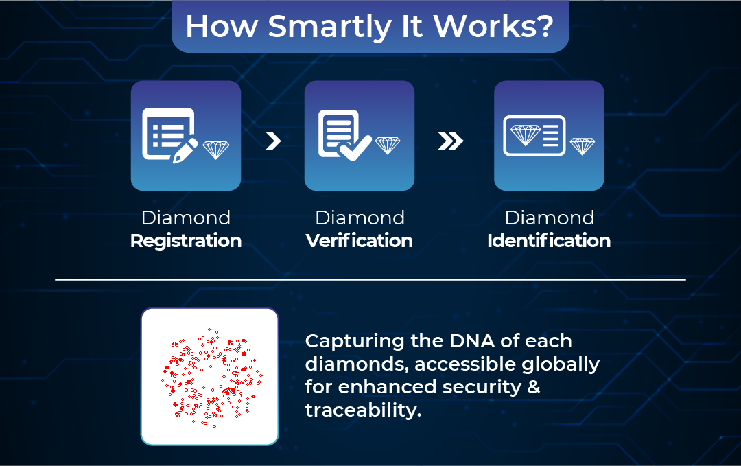 Measurement, STPL, diamond