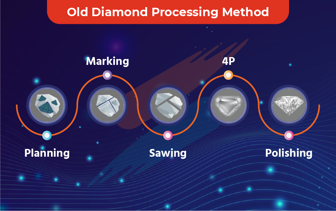 Measurement, STPL, diamond