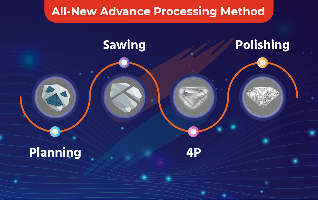 Measurement, STPL, diamond